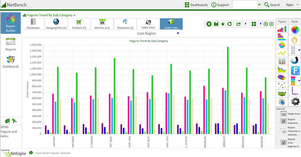 NetBench program view showcasing a trend chart