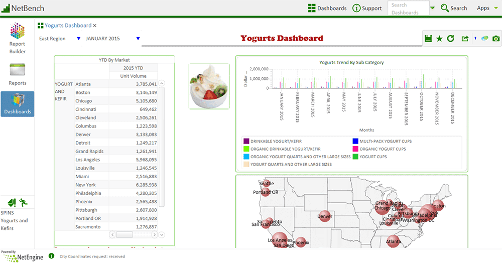 Netbench dashboard