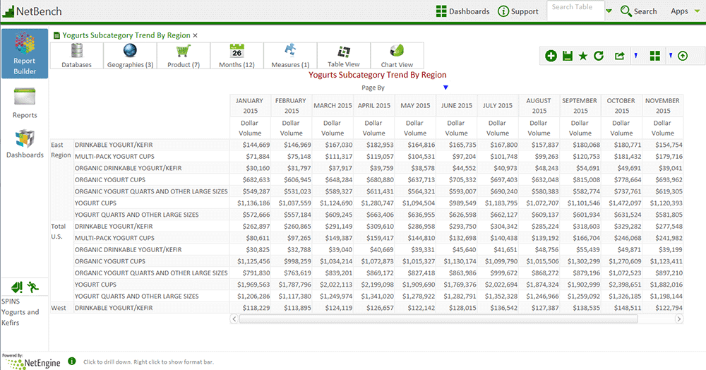 NetBench program view showcasing a statistical table