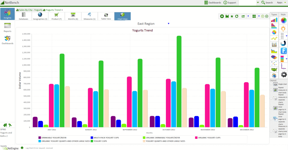 NetBench program view showcasing a trend chart